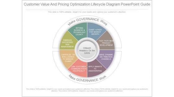 Customer Value And Pricing Optimization Lifecycle Diagram Powerpoint Guide