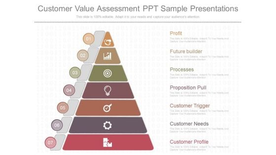 Customer Value Assessment Ppt Sample Presentations