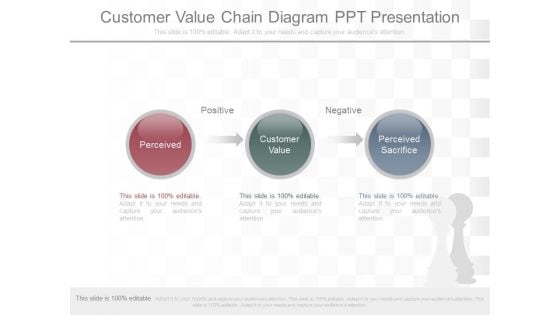 Customer Value Chain Diagram Ppt Presentation