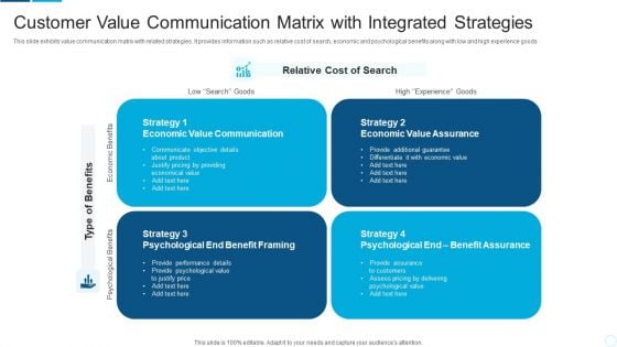 Customer Value Communication Matrix With Integrated Strategies Graphics PDF