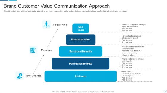 Customer Value Communication Ppt PowerPoint Presentation Complete With Slides
