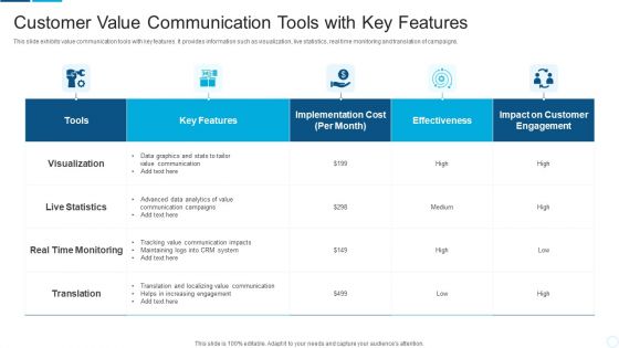 Customer Value Communication Tools With Key Features Summary PDF