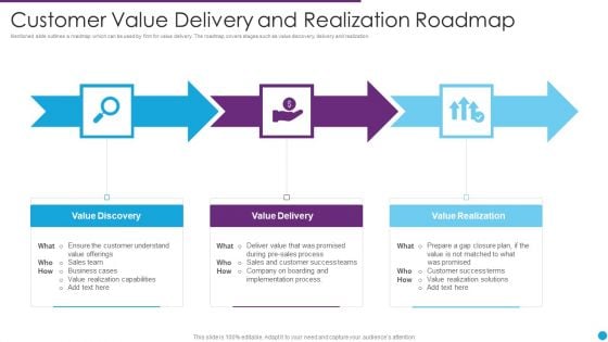 Customer Value Delivery And Realization Roadmap Ppt PowerPoint Presentation Gallery Maker PDF