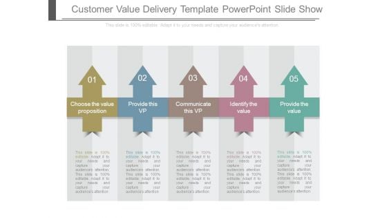 Customer Value Delivery Template Powerpoint Slide Show