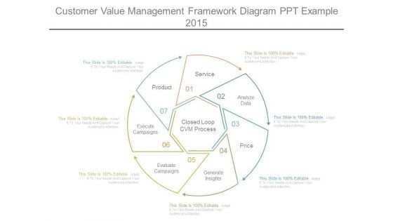 Customer Value Management Framework Diagram Ppt Example 2015