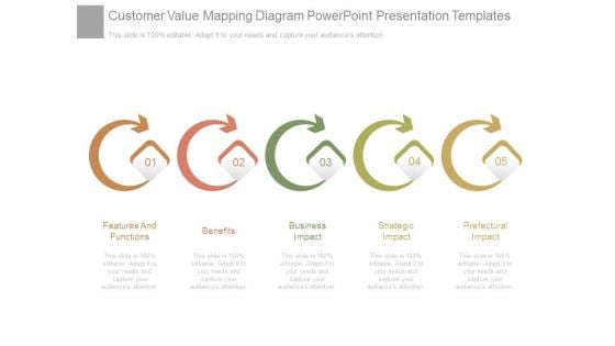 Customer Value Mapping Diagram Powerpoint Presentation Templates