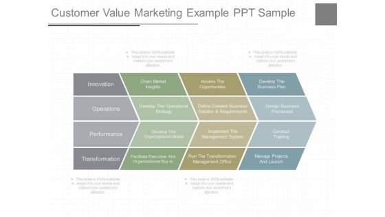 Customer Value Marketing Example Ppt Sample