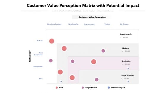 Customer Value Perception Matrix With Potential Impact Ppt PowerPoint Presentation Pictures Ideas PDF Customer Value Perception Matrix With Potential Impact Ppt PowerPoint Presentation Pictures Ideas PDF
