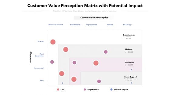 Customer Value Perception Matrix With Potential Impact Ppt PowerPoint Presentation Pictures Ideas PDF