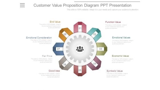 Customer Value Proposition Diagram Ppt Presentation