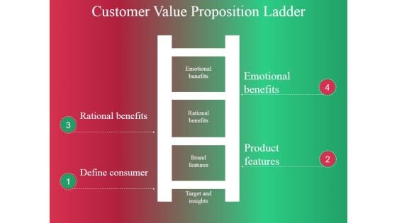 Customer Value Proposition Ladder Ppt PowerPoint Presentation File Background Image