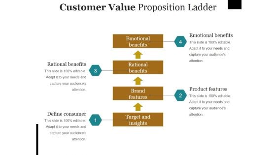 Customer Value Proposition Ladder Ppt PowerPoint Presentation Icon Show