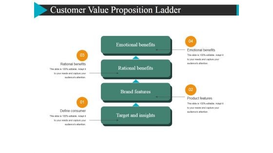 Customer Value Proposition Ladder Ppt Powerpoint Presentation Pictures Icon