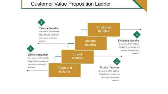 Customer Value Proposition Ladder Ppt PowerPoint Presentation Slides Influencers