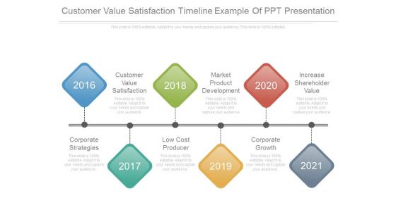 Customer Value Satisfaction Timeline Example Of Ppt Presentation Customer Value Satisfaction Timeline Example Of Ppt Presentation