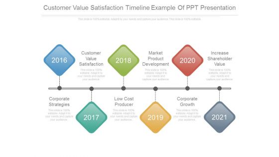 Customer Value Satisfaction Timeline Example Of Ppt Presentation