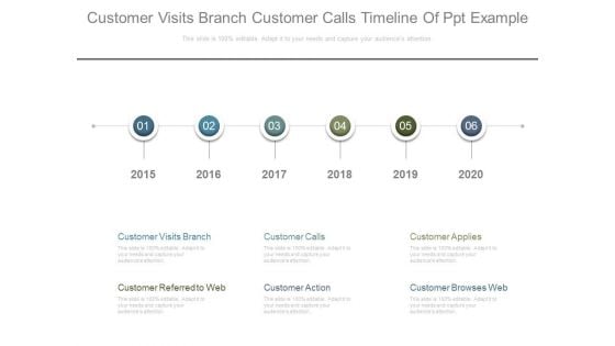 Customer Visits Branch Customer Calls Timeline Of Ppt Example Customer Visits Branch Customer Calls Timeline Of Ppt Example
