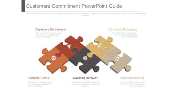 Customers Commitment Powerpoint Guide