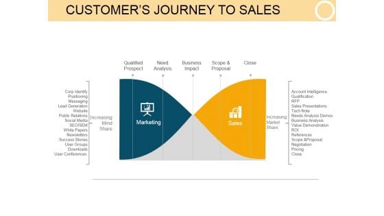 Customers Journey To Sales Ppt PowerPoint Presentation Design Templates