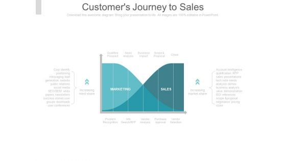 Customers Journey To Sales Ppt Slides