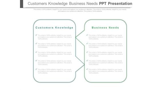 Customers Knowledge Business Needs Ppt Presentation