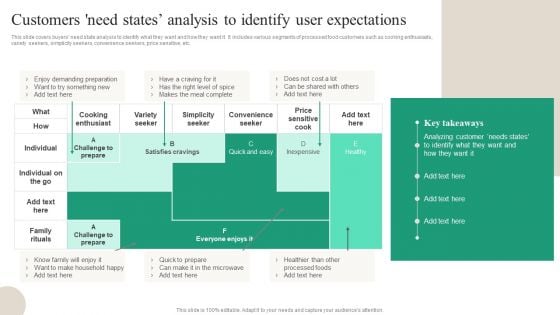 Customers Need States Analysis To Identify User Expectations Infographics PDF