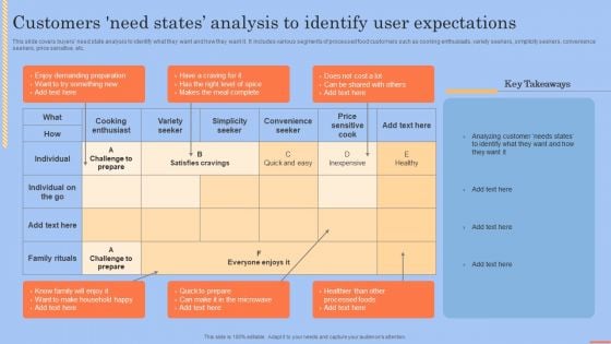 Customers Need States Analysis To Identify User Expectations Microsoft PDF