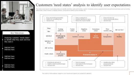 Customers Need States Analysis To Identify User Expectations Slides PDF Customers Need States Analysis To Identify User Expectations Slides PDF