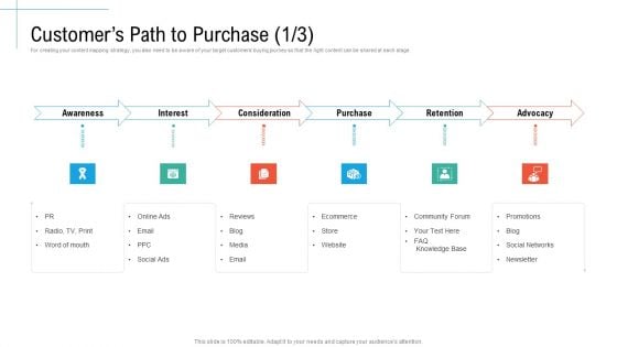 Customers Path To Purchase Purchase Initiatives And Process Of Content Marketing For Acquiring New Users Slides PDF