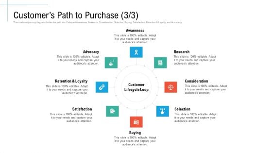 Customers Path To Purchase Research Initiatives And Process Of Content Marketing For Acquiring New Users Structure PDF