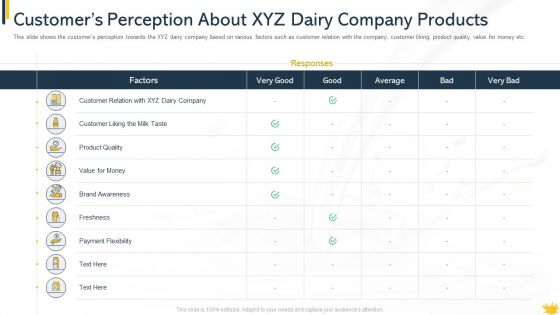 Customers Perception About XYZ Dairy Company Products Download PDF Customers Perception About XYZ Dairy Company Products Download PDF