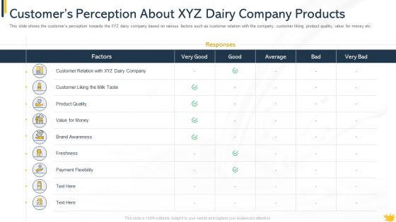 Customers Perception About XYZ Dairy Company Products Download PDF