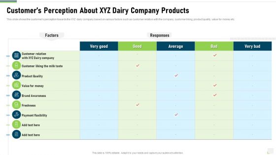 Customers Perception About XYZ Dairy Company Products Structure PDF