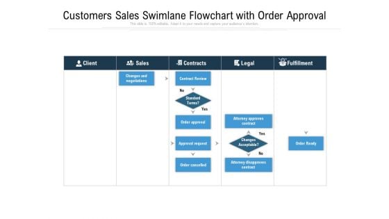 Customers Sales Swimlane Flowchart With Order Approval Ppt PowerPoint Presentation Gallery Inspiration PDF