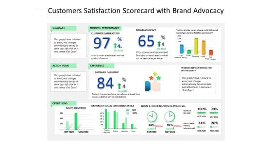 Customers Satisfaction Scorecard With Brand Advocacy Ppt PowerPoint Presentation File Themes PDF