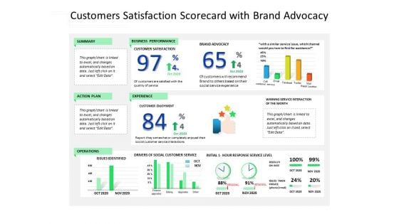 Customers Satisfaction Scorecard With Brand Advocacy Ppt PowerPoint Presentation File Themes PDF Customers Satisfaction Scorecard With Brand Advocacy Ppt PowerPoint Presentation File Themes PDF