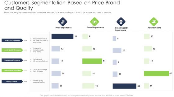 Customers Segmentation Based On Price Brand And Quality Download PDF