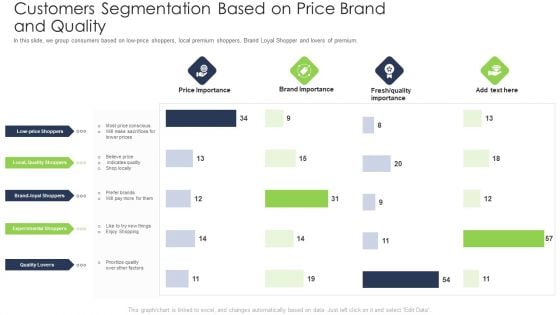 Customers Segmentation Based On Price Brand And Quality Download PDF