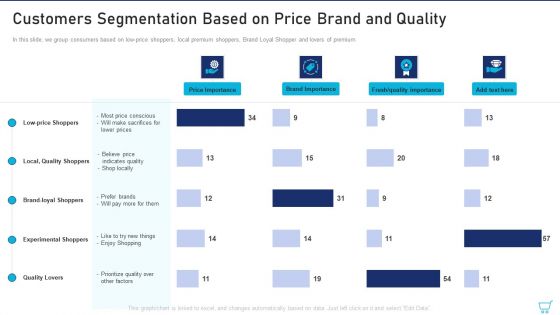 Customers Segmentation Based On Price Brand And Quality Ppt Icon Files PDF