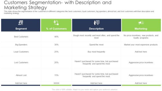 Customers Segmentation With Description And Marketing Strategy Introduction PDF