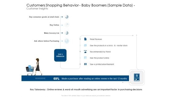 Customers Shopping Behavior Baby Boomers Sample Data Customer Insights Structure PDF