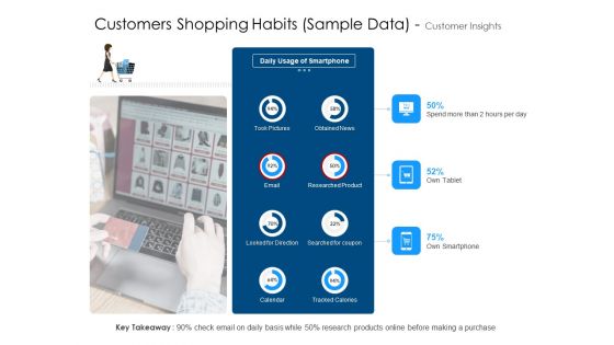 Customers Shopping Habits Sample Data Customer Insights Elements PDF