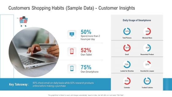 Customers Shopping Habits Sample Data Customer Insights Ppt Gallery Mockup PDF