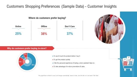 Customers Shopping Preferences Sample Data Customer Insights Mockup PDF