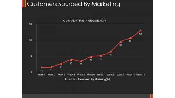 Customers Sourced By Marketing Ppt PowerPoint Presentation Icon Ideas