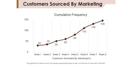 Customers Sourced By Marketing Ppt Powerpoint Presentation Inspiration Structure