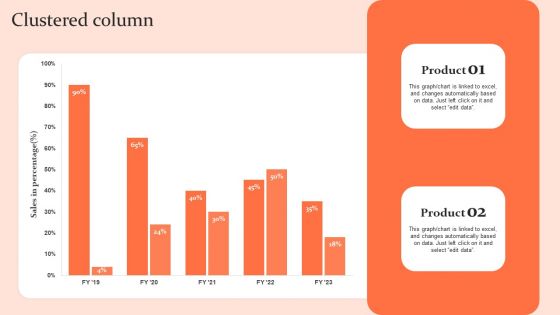 Customised Advertising Strategies Clustered Column Ppt PowerPoint Presentation File Influencers PDF