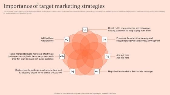 Customised Advertising Strategies Importance Of Target Marketing Strategies Template PDF