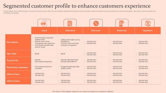 Customised Advertising Strategies Segmented Customer Profile To Enhance Customers Template PDF