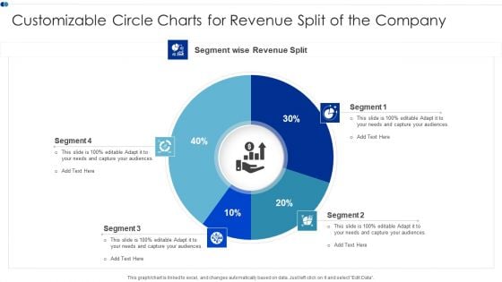 Customizable Circle Charts For Revenue Split Of The Company Graphics PDF